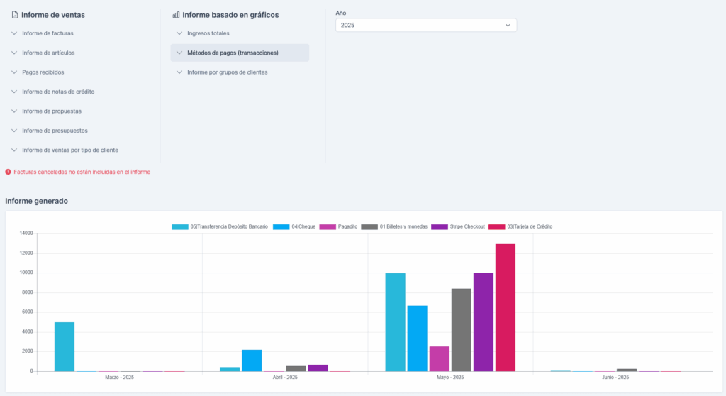 Métodos de pago y transacciones en MiEmpresa Digital